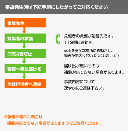 事故発生時は下記手順にしたがってご対応ください