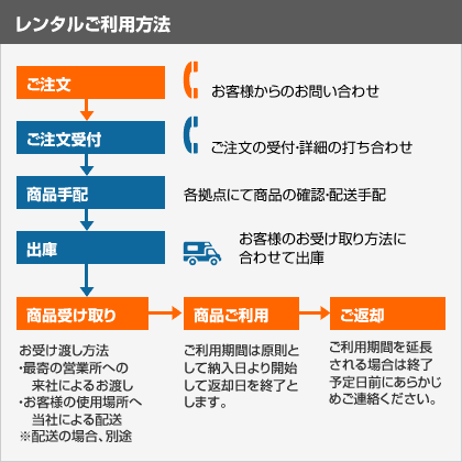 レンタルご利用方法